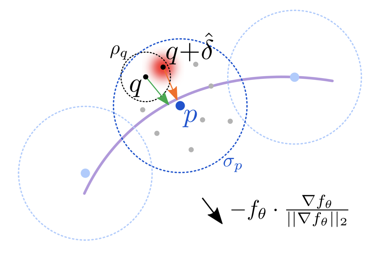 Few-Shot Unsupervised Implicit Neural Shape Representation Learning with Spatial Adversaries