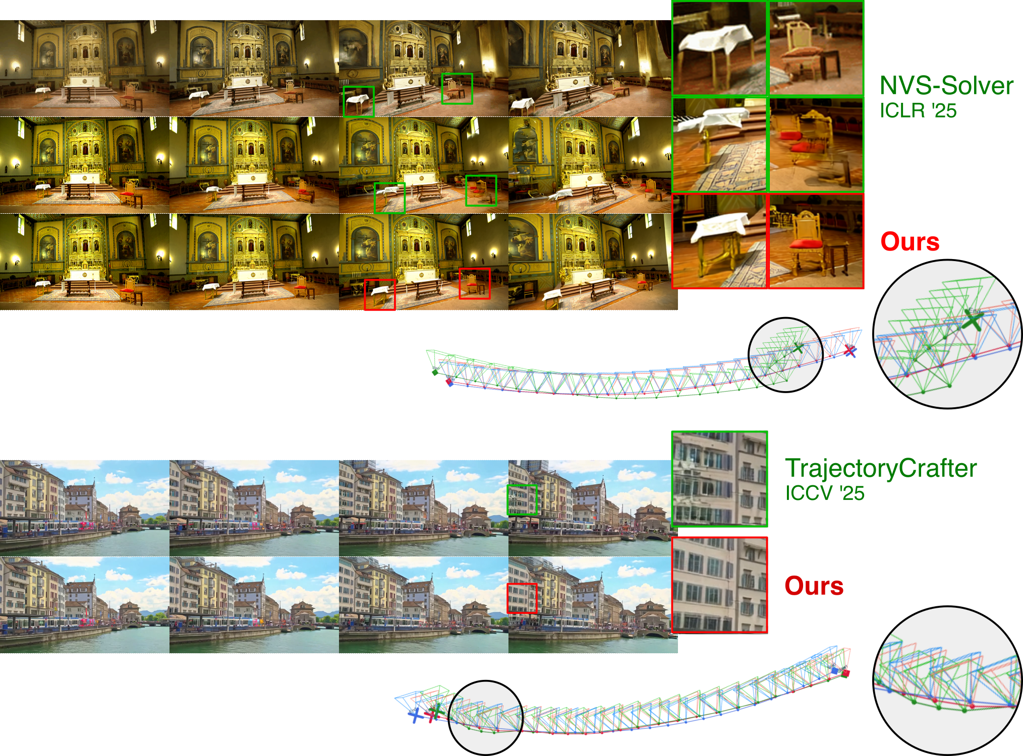 PartiCam: Camera Controlled Video Generation with Reward Guidance